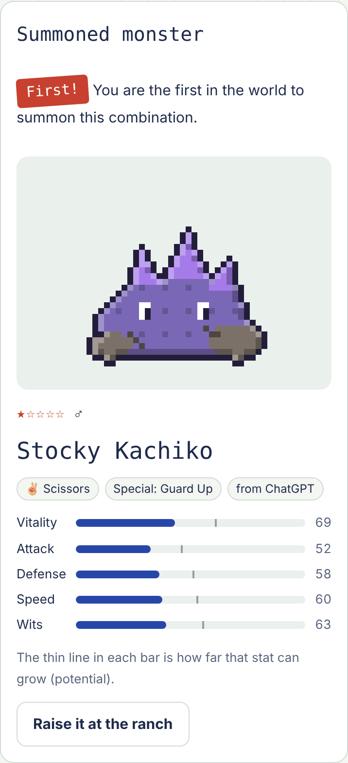 A newly summoned monster with its rarity, element and stats